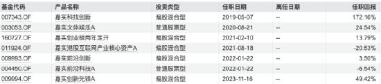 数据来源：Wind 截止至20250514