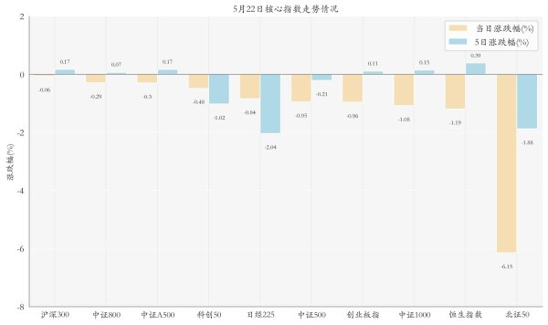 配资门户官网 5月22日ETF晚报丨多只传媒板块ETF上涨；ETF或将成为新一轮资金入市的承载工具
