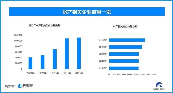 配资平台配资 德清珍珠系统申遗成功 国内现存水产相关企业超574.4万家